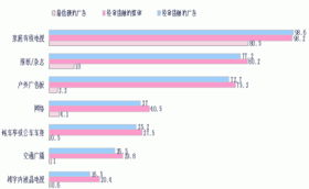 讓消費(fèi)者驅(qū)動(dòng) 省級(jí)市場(chǎng)營(yíng)銷(xiāo)策略的創(chuàng)新構(gòu)思