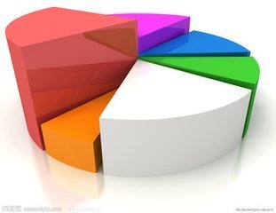 2018年度關(guān)系營(yíng)銷(xiāo)策劃 聚焦六大核心市場(chǎng)與安全咨詢服務(wù)融合策略