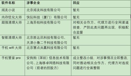 清理軟件遭遇強(qiáng)監(jiān)管風(fēng)暴，行業(yè)整改進(jìn)行時(shí)