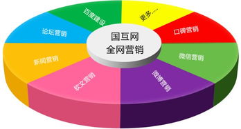 軟文營(yíng)銷(xiāo)與網(wǎng)絡(luò)文化經(jīng)營(yíng) 助力企業(yè)品牌推廣的多維價(jià)值