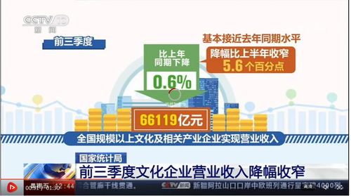 前三季度文化企業(yè)營(yíng)業(yè)收入降幅收窄，文化新業(yè)態(tài)發(fā)展勢(shì)頭強(qiáng)勁